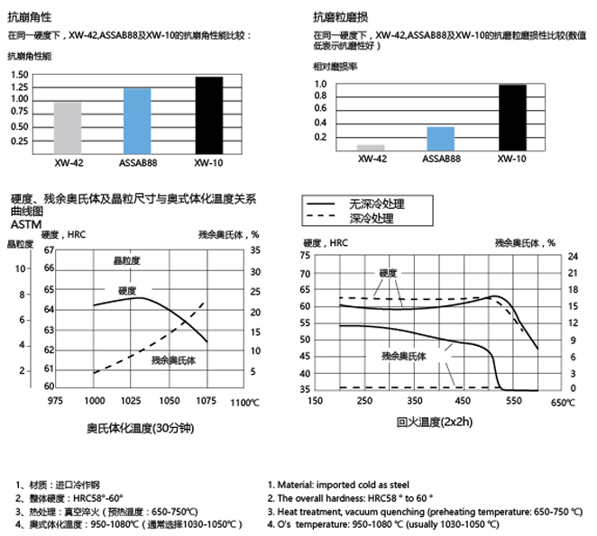 SST200系列(冷作合金鋼螺桿).jpg